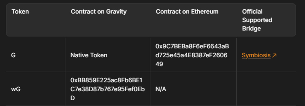 Official Gravity website showing contract address