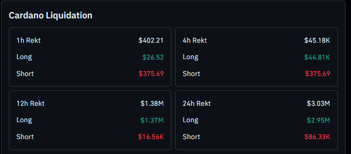 Ada liquidation data today 