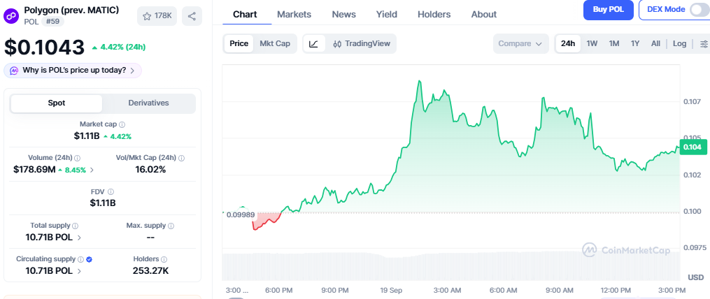 CoinMarketCap Chart Showing Polygon Price CoinMarketCap Chart Showing Polygon Price