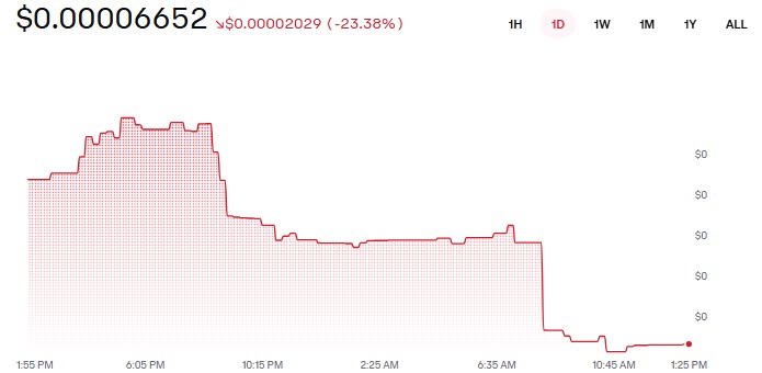 DeepSnitch AI DSNT Price Today