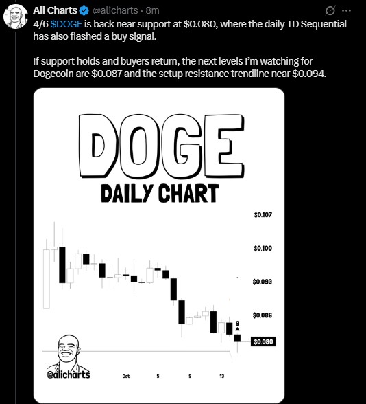 TD Sequential has flashed a buy signal.