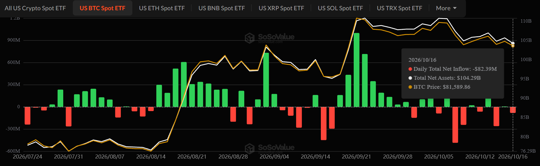 Crypto ETF News Today: BTC Crypto ETF News Today: BTC