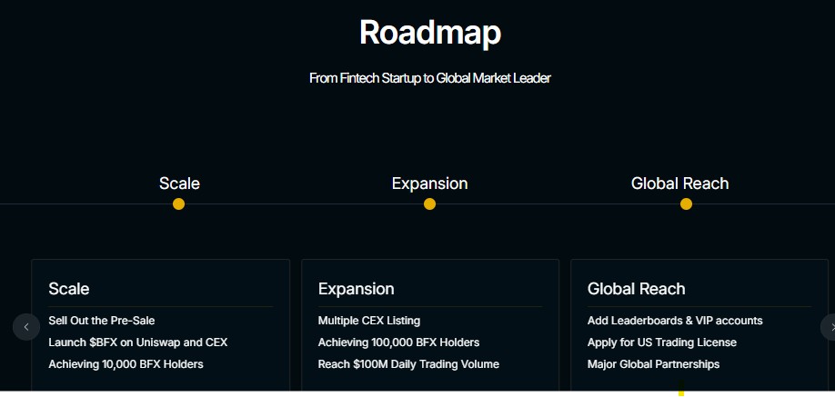 BlockchainFX Roadmap: What Comes After Presale? BlockchainFX Roadmap: What Comes After Presale?