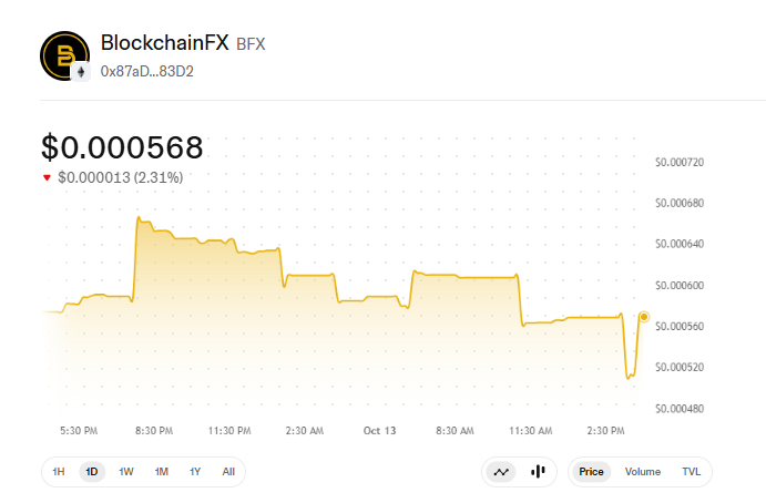 blockchainfx price today blockchainfx price today