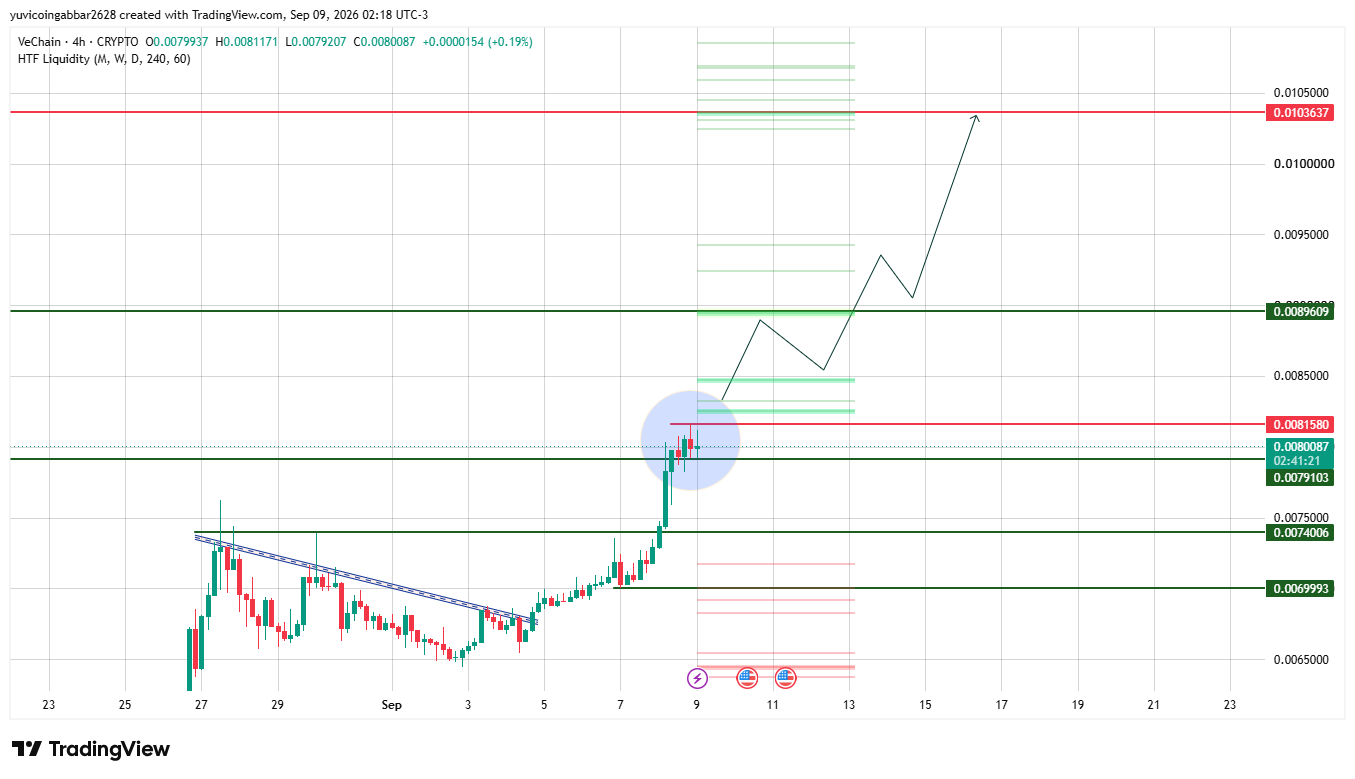 $VET Price Prediction: Technical Analysis $VET Price Prediction: Technical Analysis