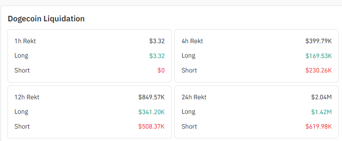 Liquidation Snapshot