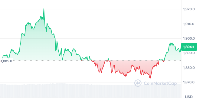 Ethereum price today Ethereum price today