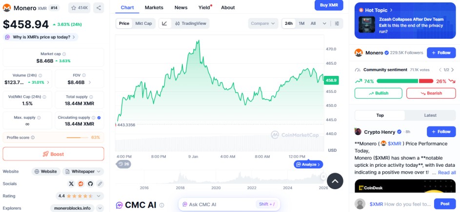 Monroe XRP top crypto gainer 9 january CoinMarketCap Monroe XRP top crypto gainer 9 january CoinMarketCap