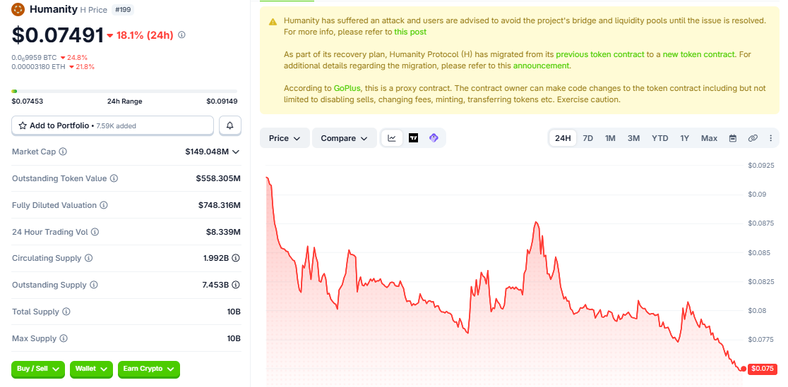 H/USD price chart coingecko H/USD price chart coingecko