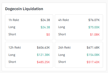  Liquidation Snapshot