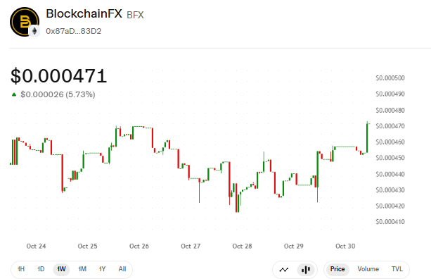 BlockchainFX Price Chart
