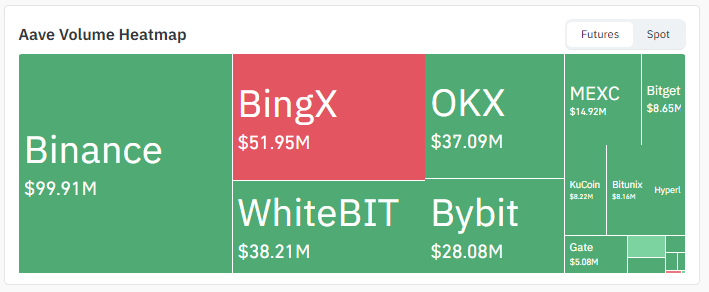 Exchange Volume