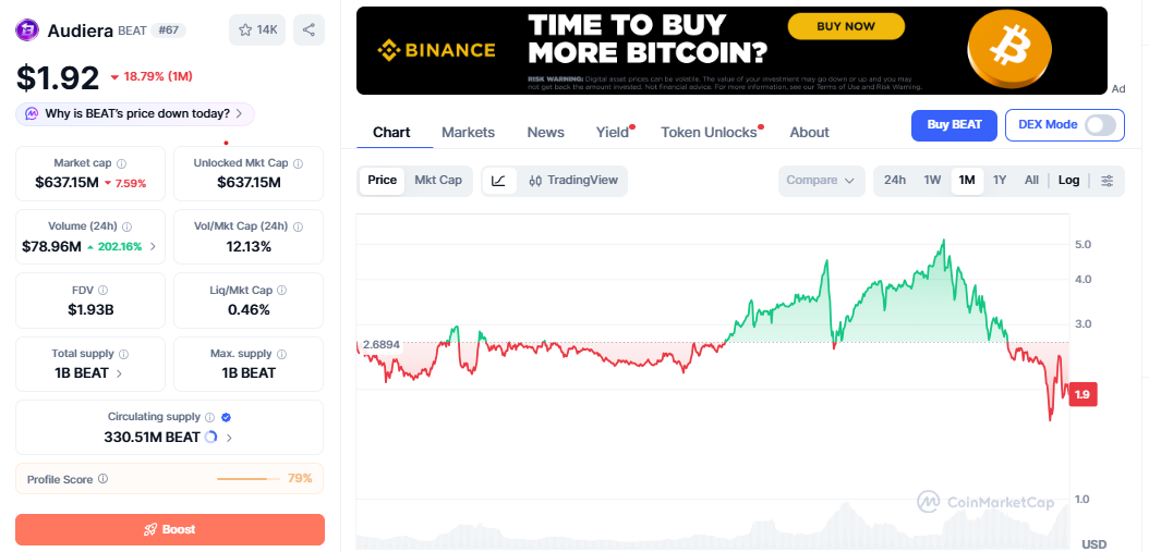 BEAT/USD price chart CoinMarketCap BEAT/USD price chart CoinMarketCap