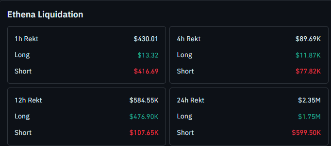 ENA liquidation data
