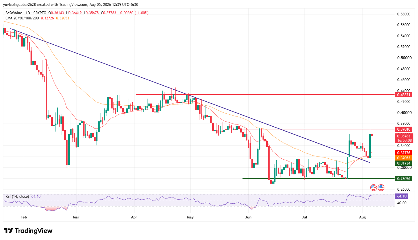 SOSO Price Prediction Chart Technical Analysis