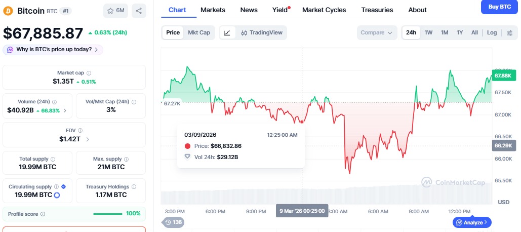 Bitcoin price today Bitcoin price today