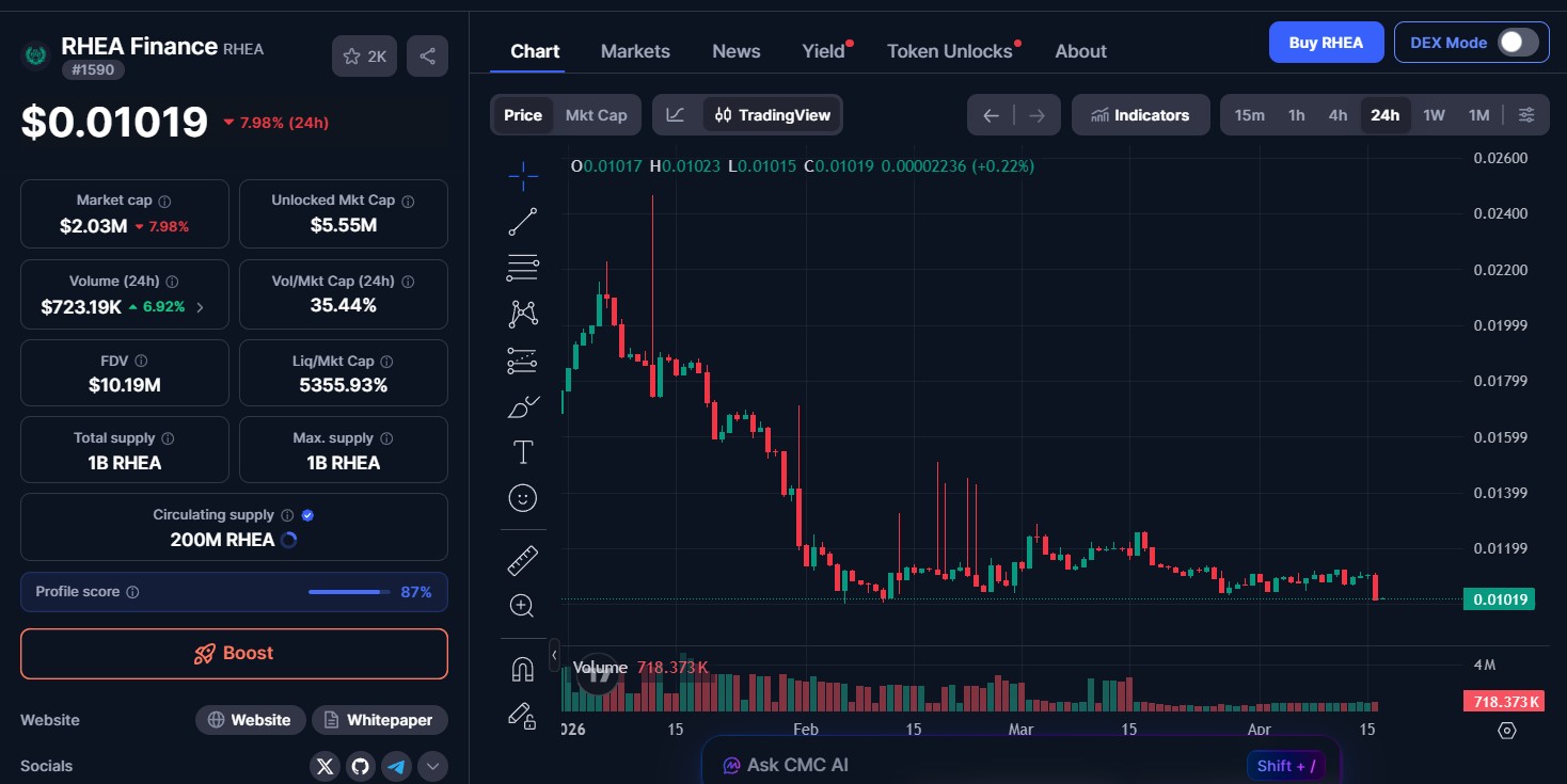 Rhea Finance Token Price 
