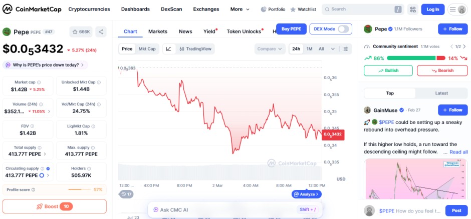 top crypto losers today, PEPE
