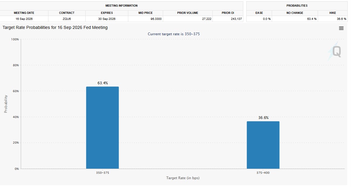 Fed will publish minutes Fed will publish minutes