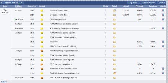 Major Crypto Market Events Today