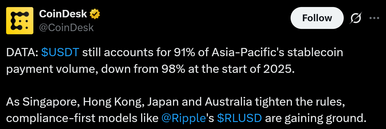 Information by CoinDesk 