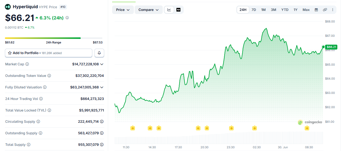 HYPE/USD price chart today