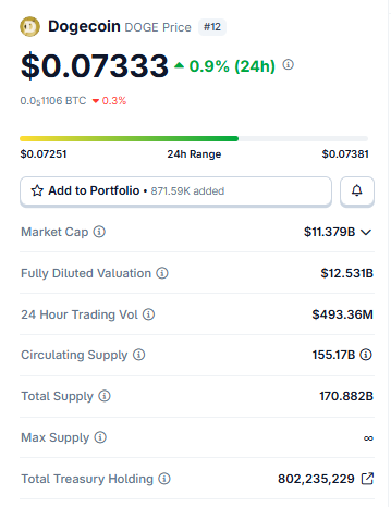 DOGE Price Snapshot