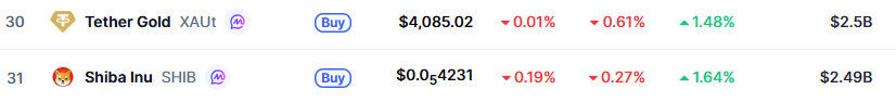 SHIB from centralized exchanges SHIB from centralized exchanges