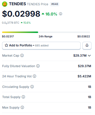 tendies current price market outlook