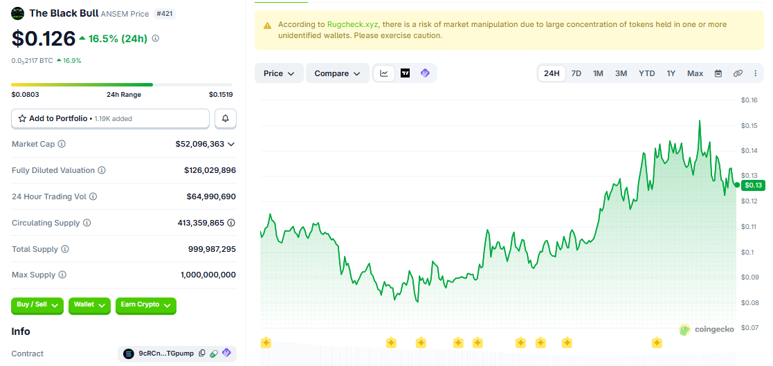 ANSEM/USD price chart today