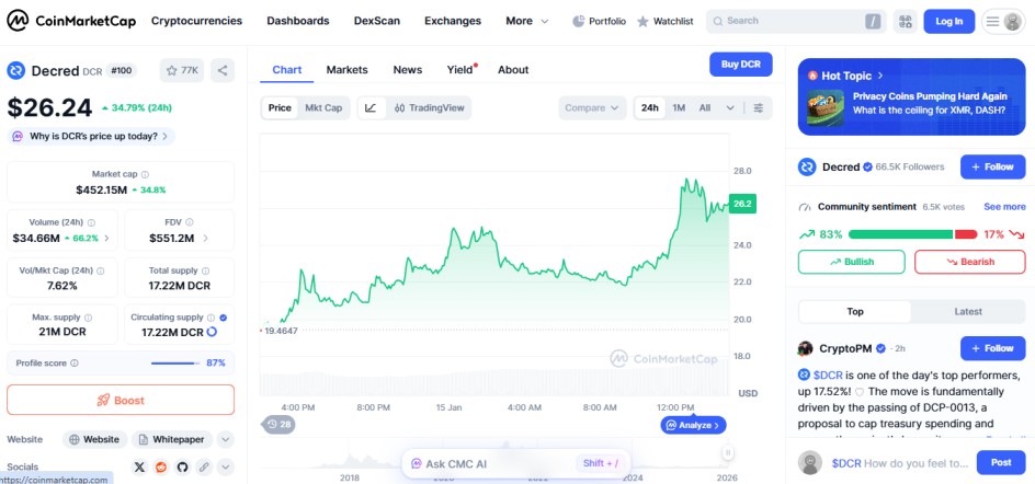 Decred DCR crypto gainer january 15