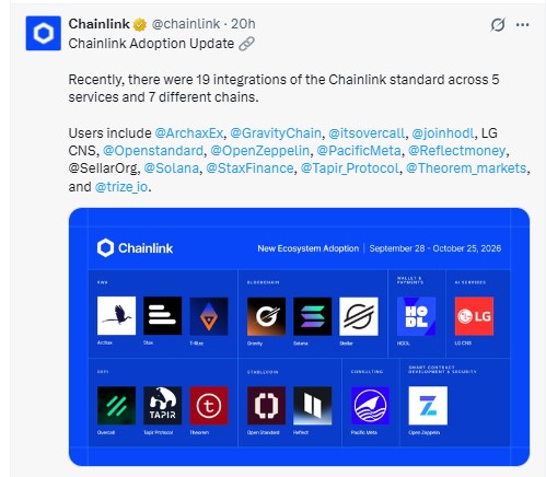 Chainlink adoption update