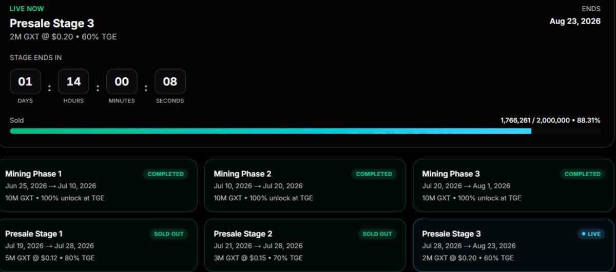 GXT Exchange review official roadmap screenshot