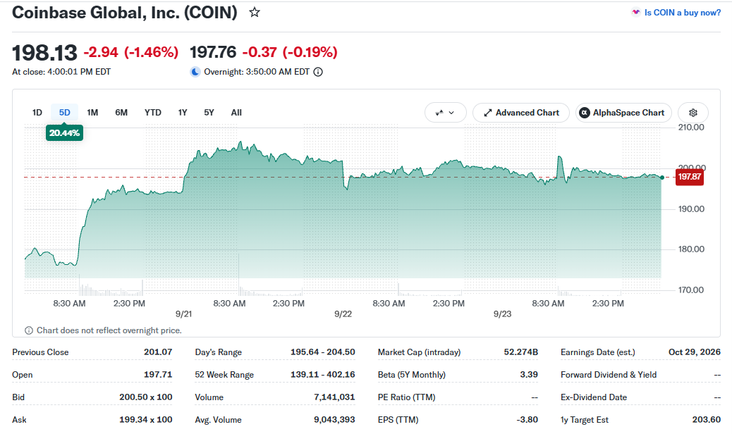COIN stock price crash COIN stock price crash