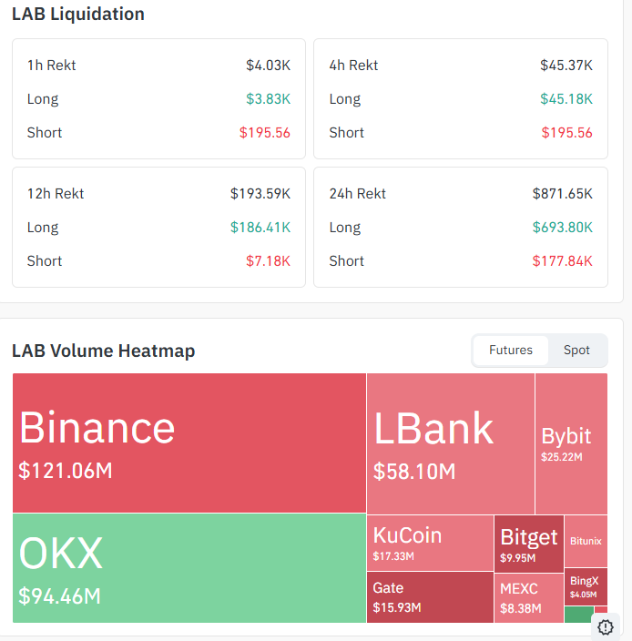 Liquidation and Volume Data Liquidation and Volume Data