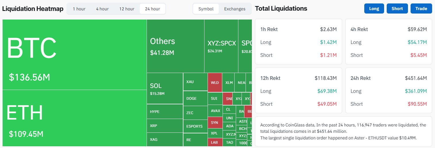 CoinGlass Liquidation Data CoinGlass Liquidation Data