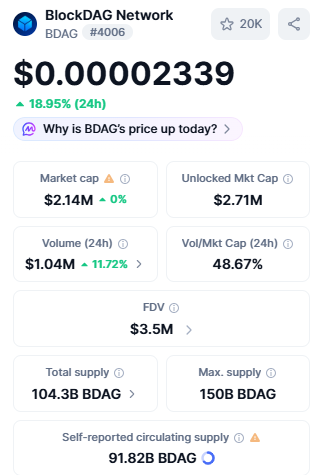 BDAG live dashboard