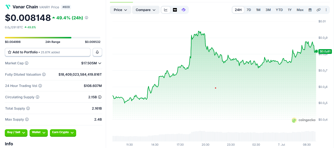 VANRY/USD price chart today