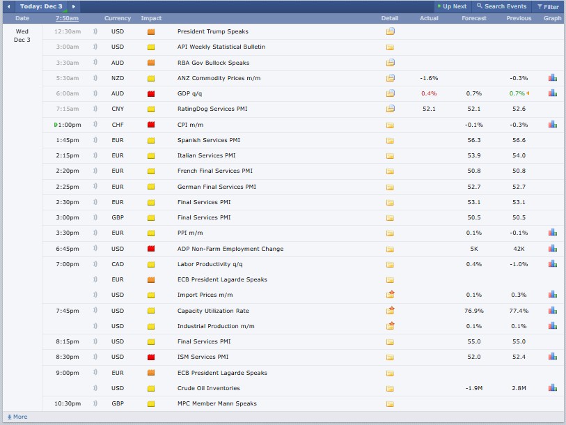 Major Crypto Events Today