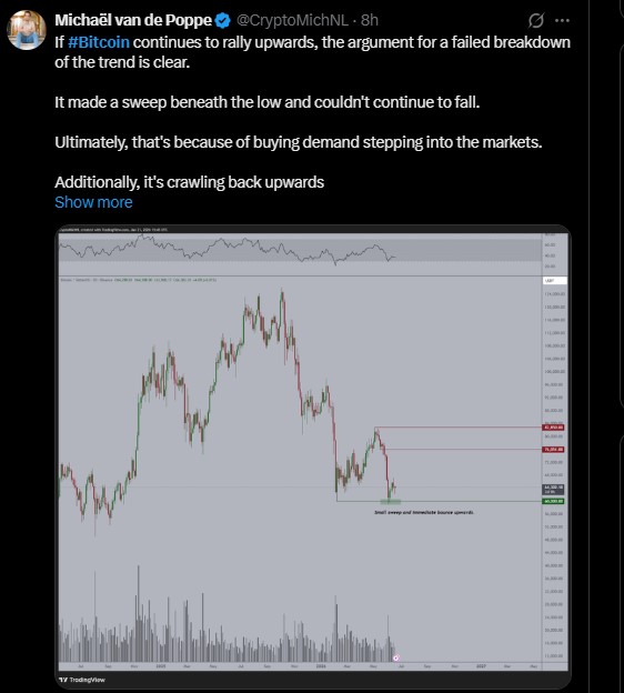 Why Is $66,000 the Most Important Bitcoin