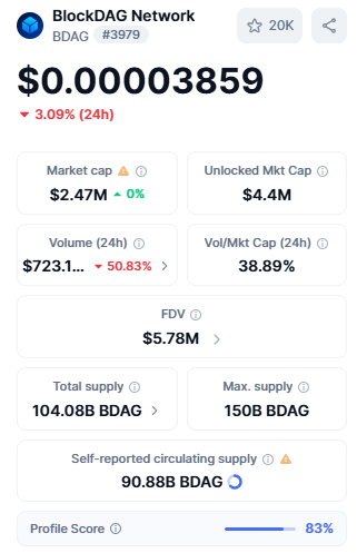 BDAG Info by CoinMarketCap BDAG Info by CoinMarketCap