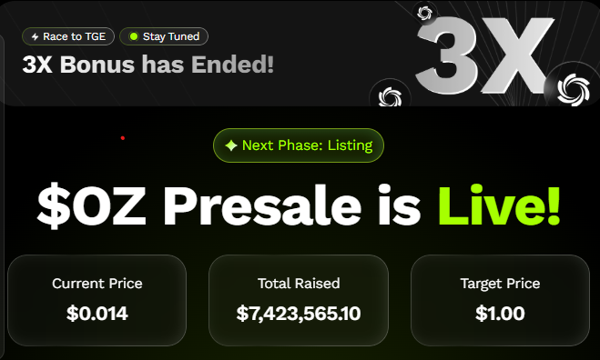 Ozak Ai live presale progress snapshot