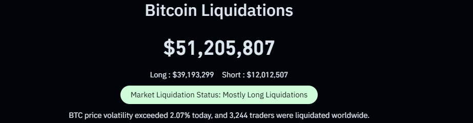 Bitcoin Liquidation Bitcoin Liquidation