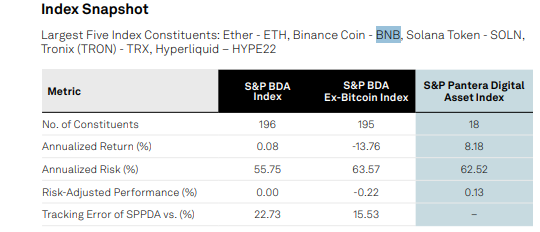 BNB Chain Ranks No. 2 in Pantera Index BNB Chain Ranks No. 2 in Pantera Index