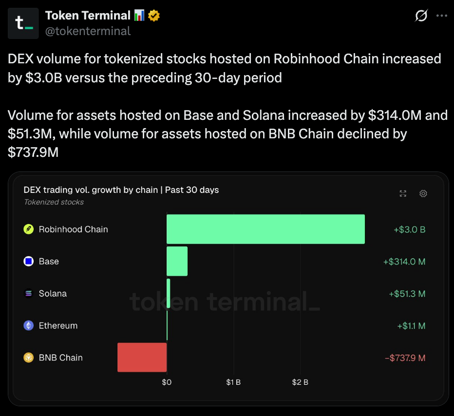 Token Terminal Official Tweet
