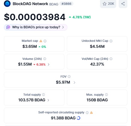Blckdag current price today Blckdag current price today