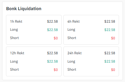 Liquidation Data of bonk
