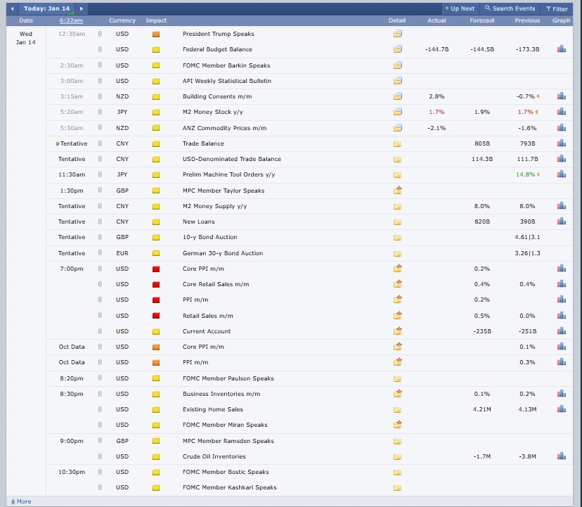 Major Crypto Market Events Today