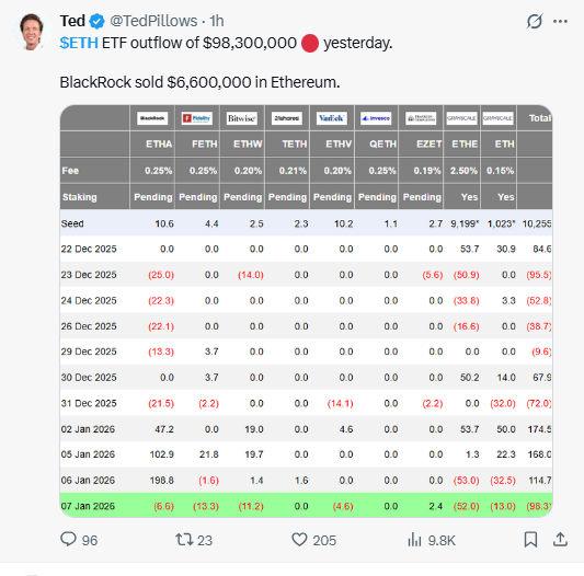 ETH OUTFLOW DATA ETH OUTFLOW DATA