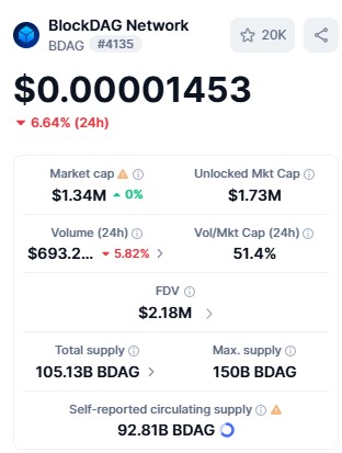 BDAG Live maket data
